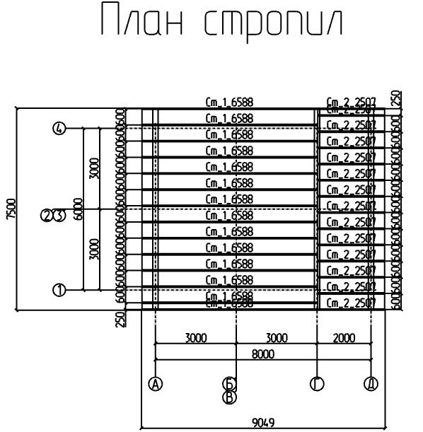 Проект № Д - 33, 3D-модель